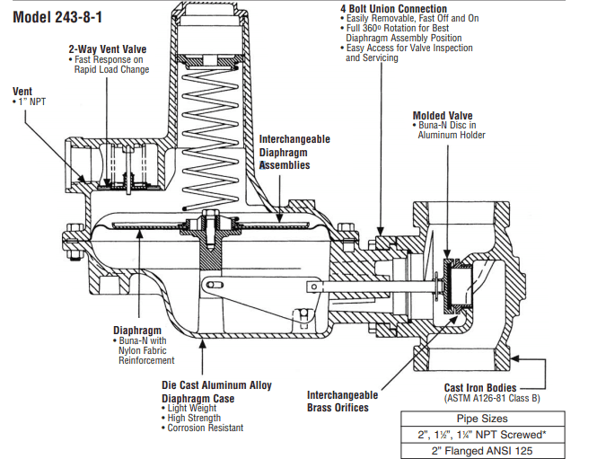 van dieu ap sensus 243-8-1